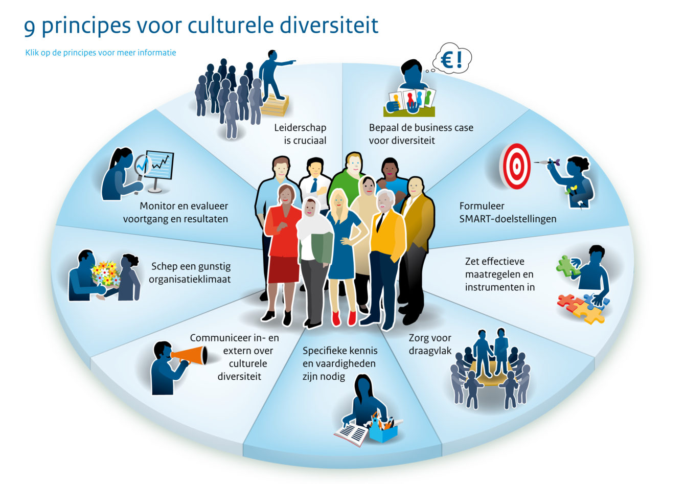 Principes voor de culturele diversiteit