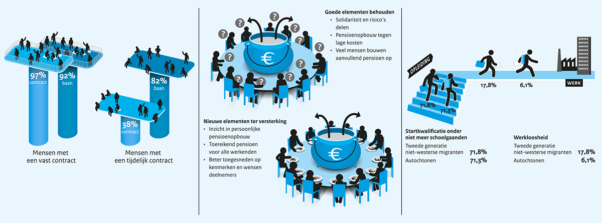 Beleidsagenda infographics