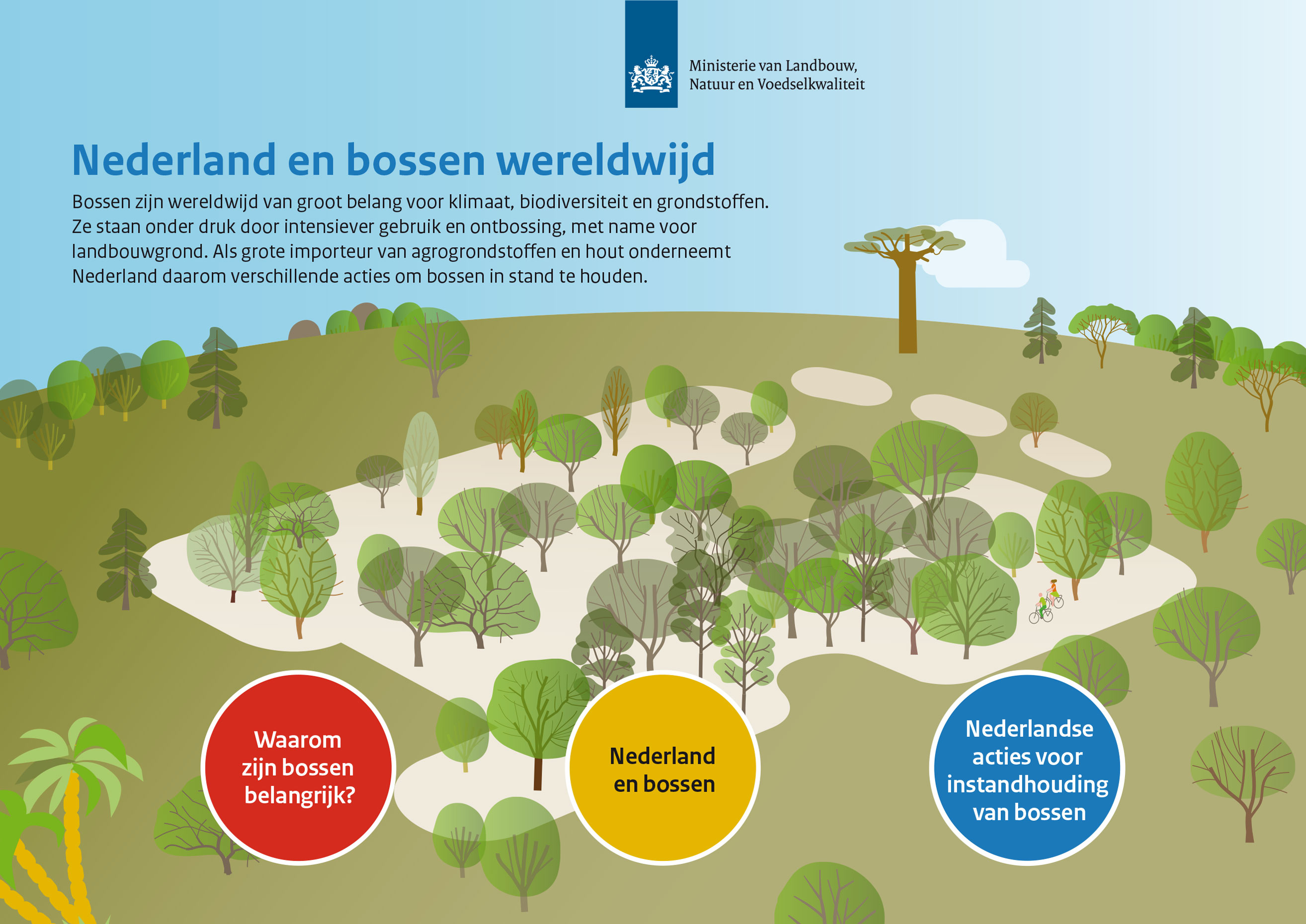 Nederland wereldwijd contact