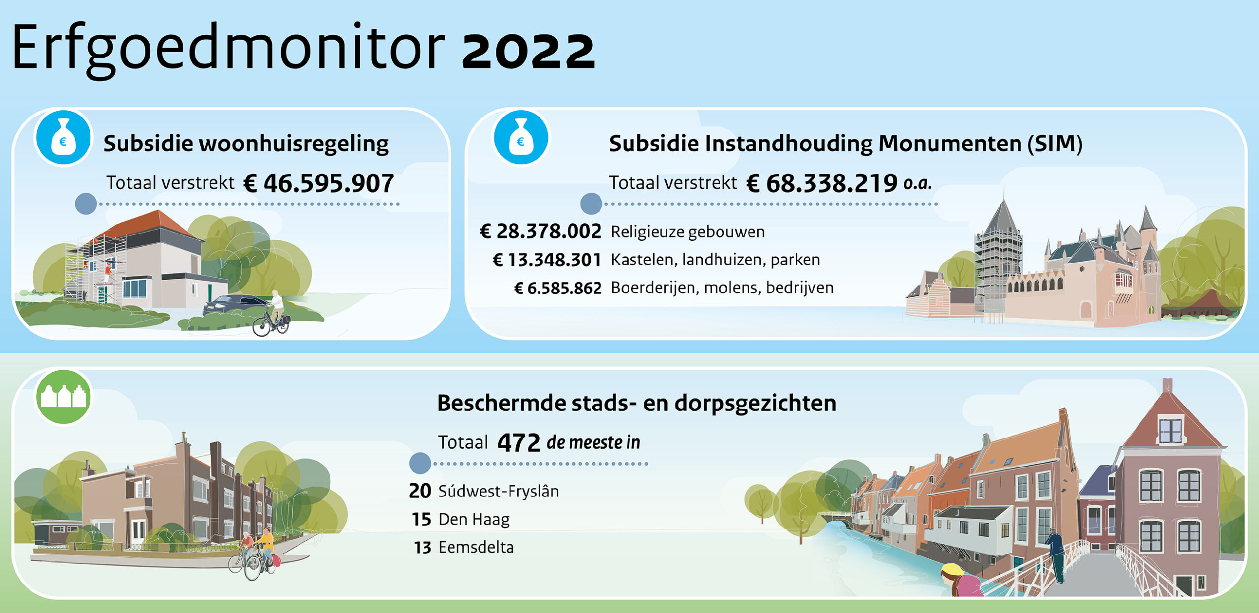Erfgoedmonitor
