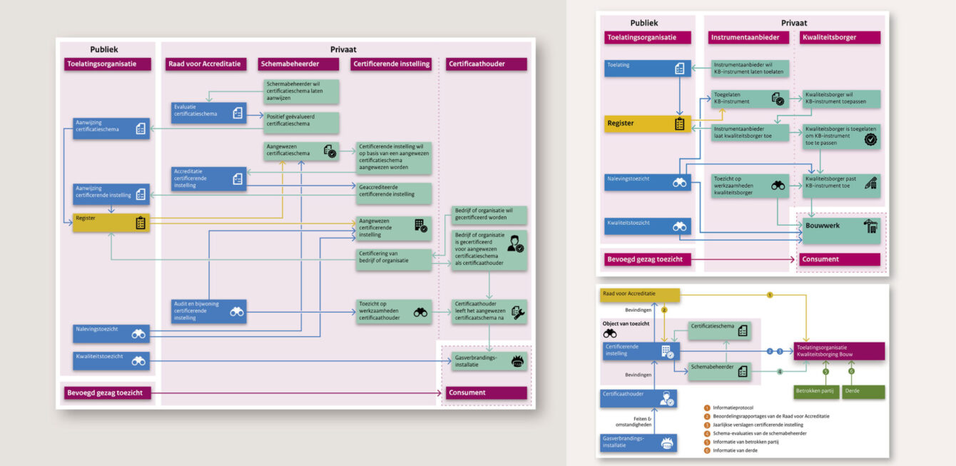 Stroomschema’s TloKB