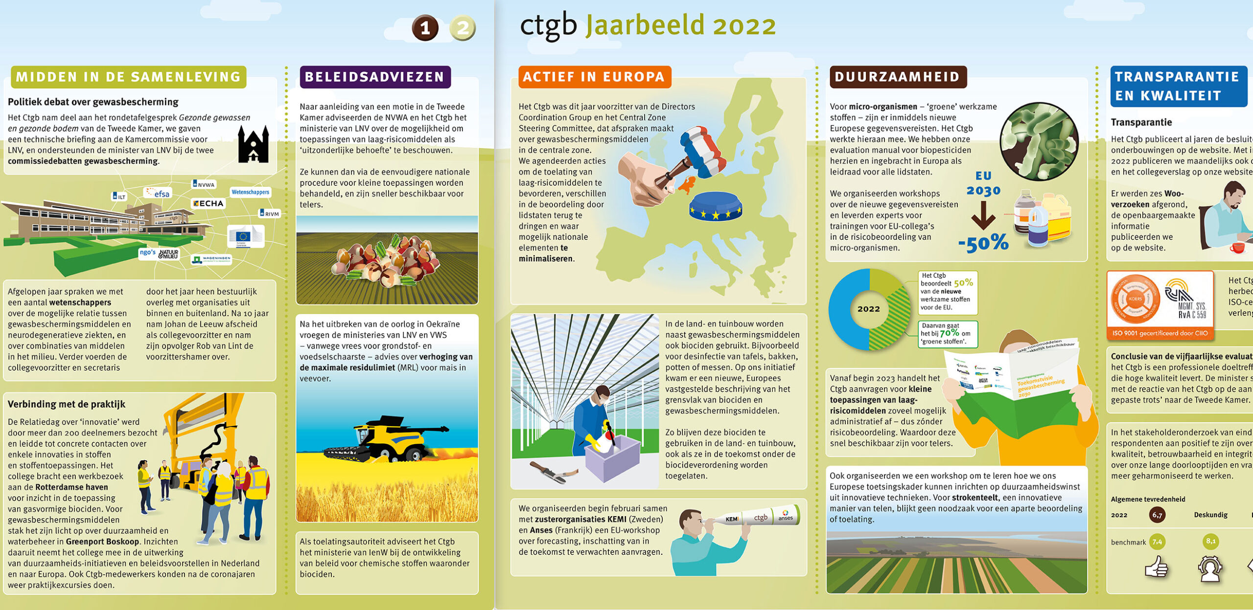Ctgb Jaarbeeld 2022