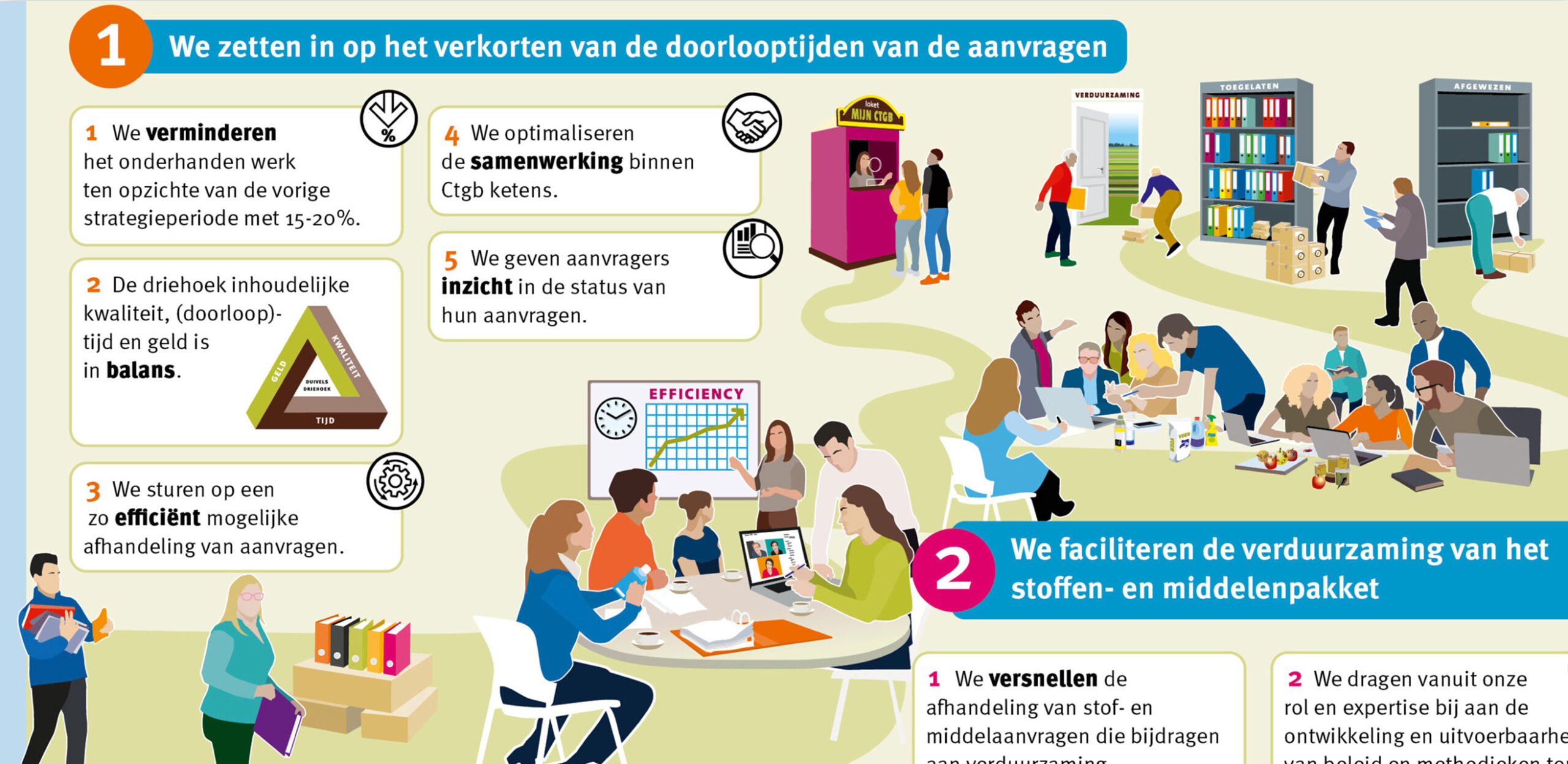 Meerjarenstrategie