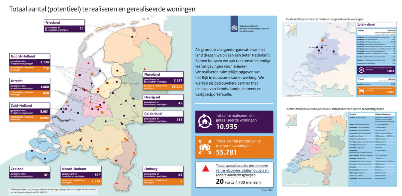 Te realiseren en gerealiseerde woningen
